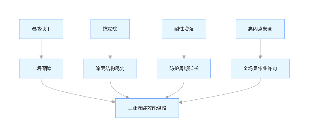 冰球突破app下载漆伴侣产品功能矩阵图?